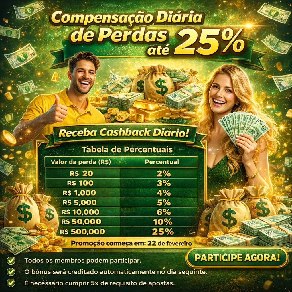 Notificações